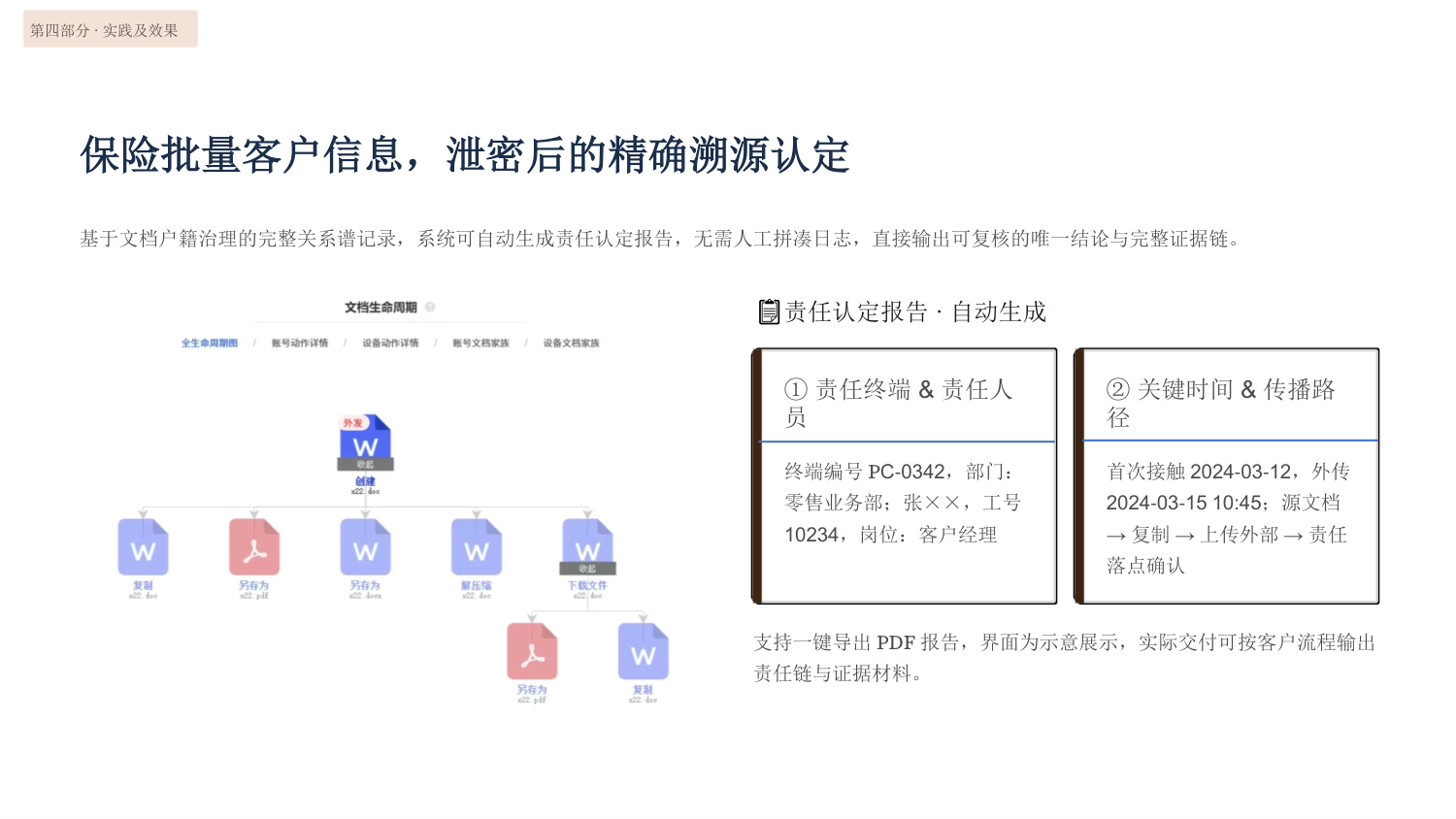 文档对象网络还原传播路径的示意报告